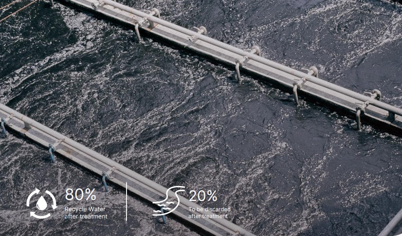 Recycle Water Gamatex Denim Production